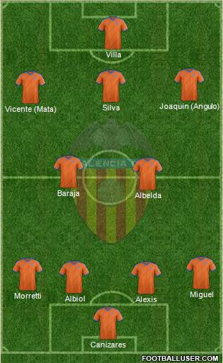 Valencia C.F., S.A.D. Formation 2015