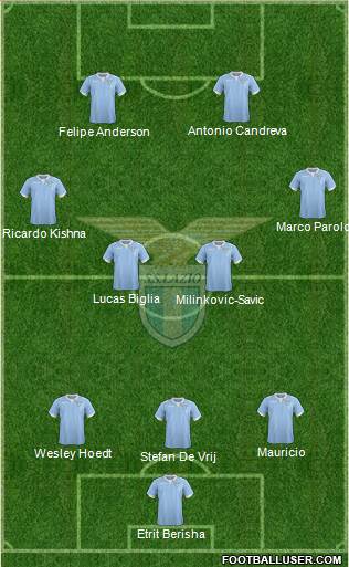 S.S. Lazio Formation 2015