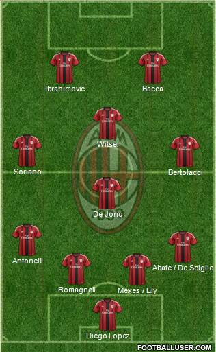 A.C. Milan Formation 2015