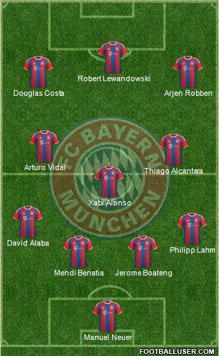 FC Bayern München Formation 2015