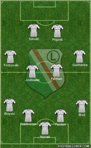 Legia Warszawa Formation 2015