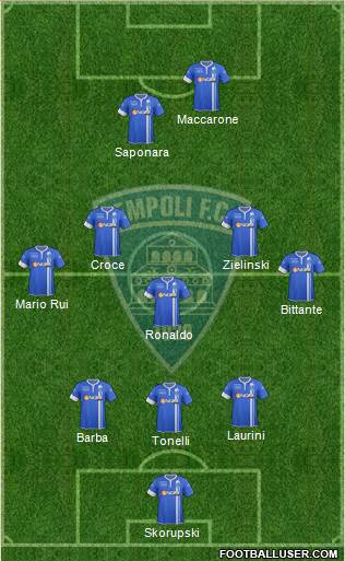 Empoli Formation 2015