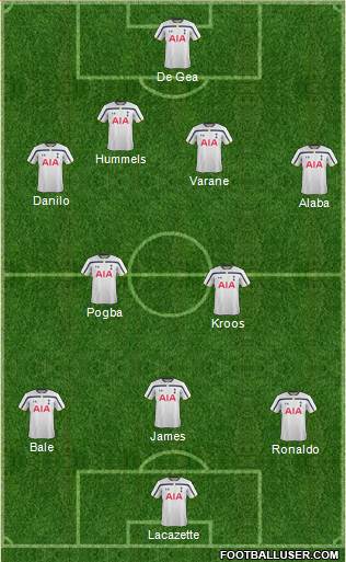 Tottenham Hotspur Formation 2015