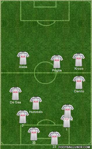 Tottenham Hotspur Formation 2015