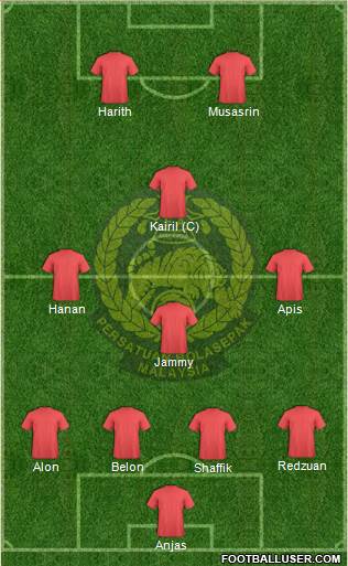 Malaysia Formation 2015