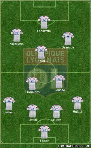 Olympique Lyonnais Formation 2015