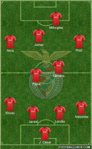 Sport Lisboa e Benfica - SAD Formation 2015