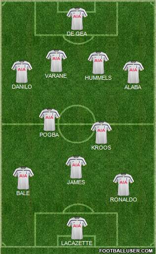 Tottenham Hotspur Formation 2015