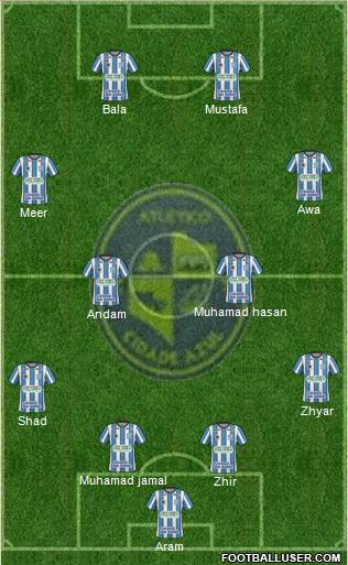 ACRE Cidade Azul Formation 2015