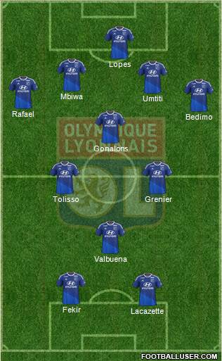 Olympique Lyonnais Formation 2015