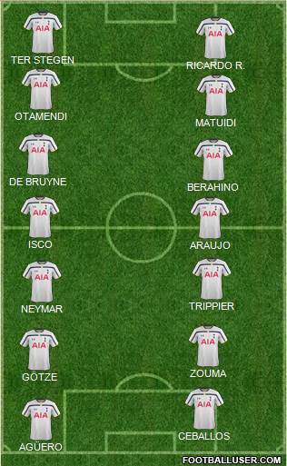 Tottenham Hotspur Formation 2015