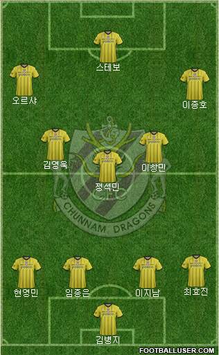 Chunnam Dragons Formation 2015