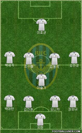 Incheon United Formation 2015