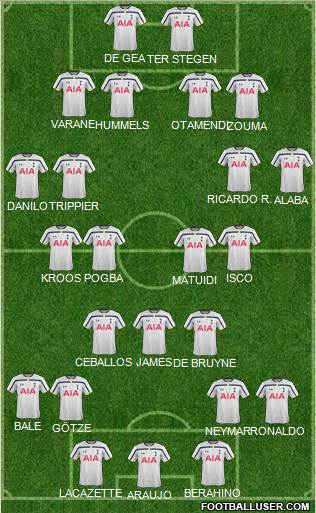 Tottenham Hotspur Formation 2015