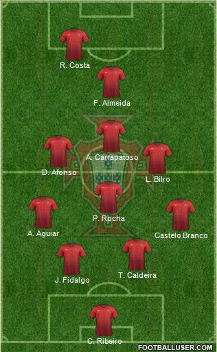 Portugal Formation 2015