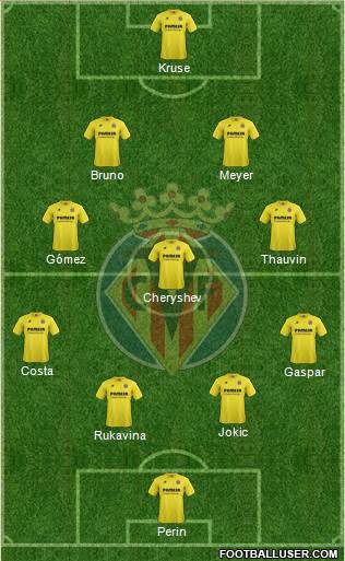 Villarreal C.F., S.A.D. Formation 2015