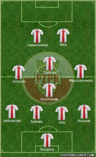 Poland Formation 2015