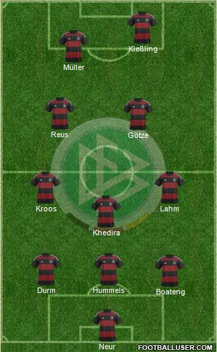 Germany Formation 2015