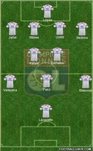Olympique Lyonnais Formation 2015