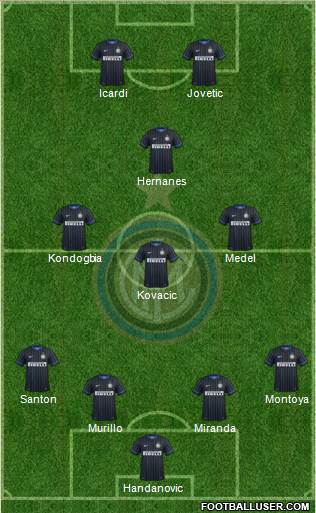 F.C. Internazionale Formation 2015