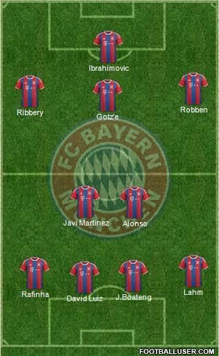 FC Bayern München Formation 2015