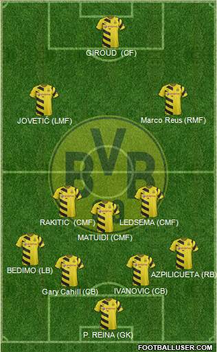 Borussia Dortmund Formation 2015