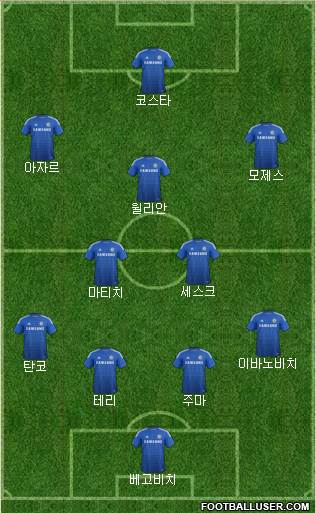 Chelsea Formation 2015