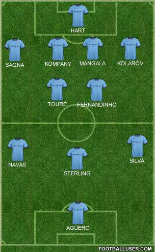 Manchester City Formation 2015