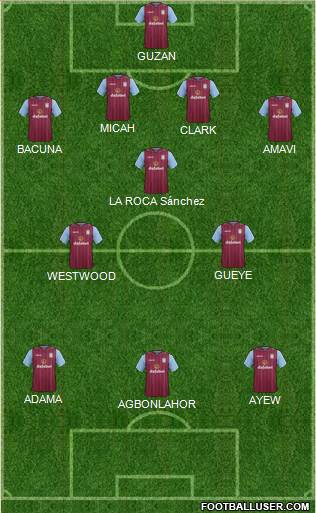Aston Villa Formation 2015