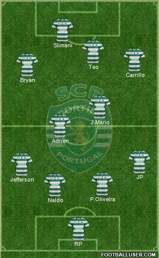 Sporting Clube de Portugal - SAD Formation 2015