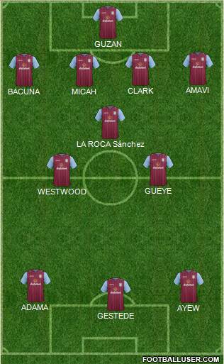 Aston Villa Formation 2015