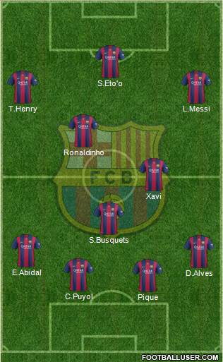 F.C. Barcelona Formation 2015