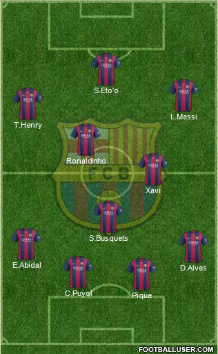 F.C. Barcelona Formation 2015