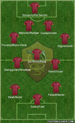 AS Roma Formation 2015