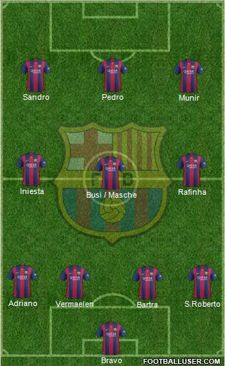 F.C. Barcelona Formation 2015
