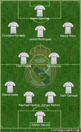 Real Madrid C.F. Formation 2015
