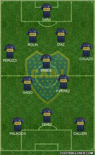 Boca Juniors Formation 2015
