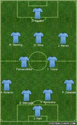 Manchester City Formation 2015