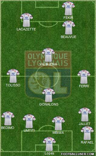 Olympique Lyonnais Formation 2015