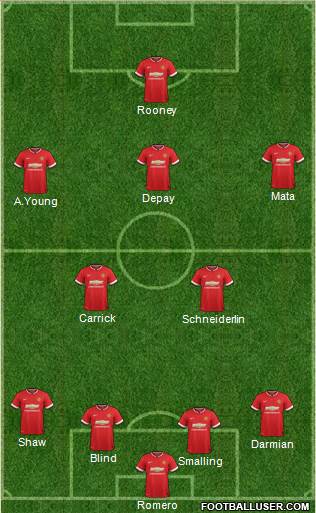 Manchester United Formation 2015