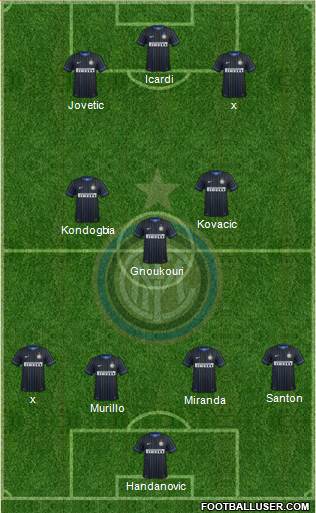 F.C. Internazionale Formation 2015