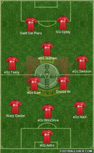 Bayer 04 Leverkusen Formation 2015
