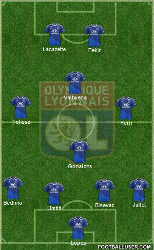 Olympique Lyonnais Formation 2015