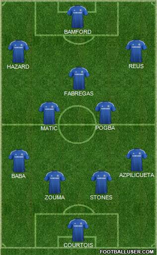 Chelsea Formation 2015