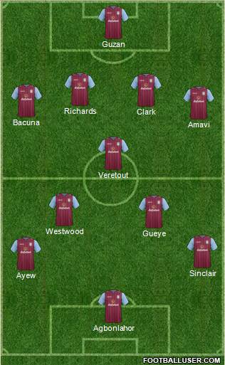 Aston Villa Formation 2015