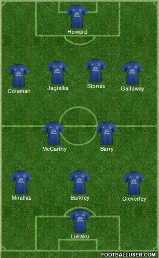Everton Formation 2015