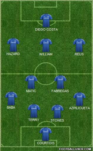 Chelsea Formation 2015