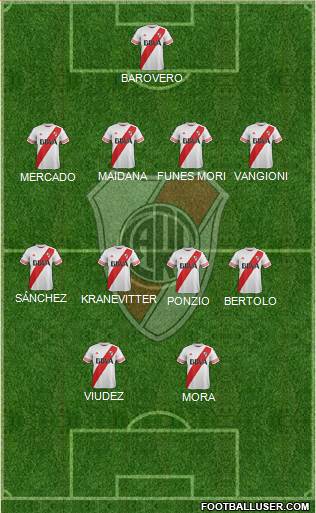 River Plate Formation 2015