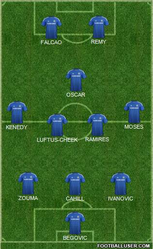 Chelsea Formation 2015