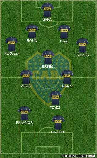Boca Juniors Formation 2015